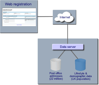 schema