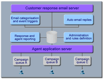 schema