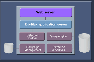 Schema